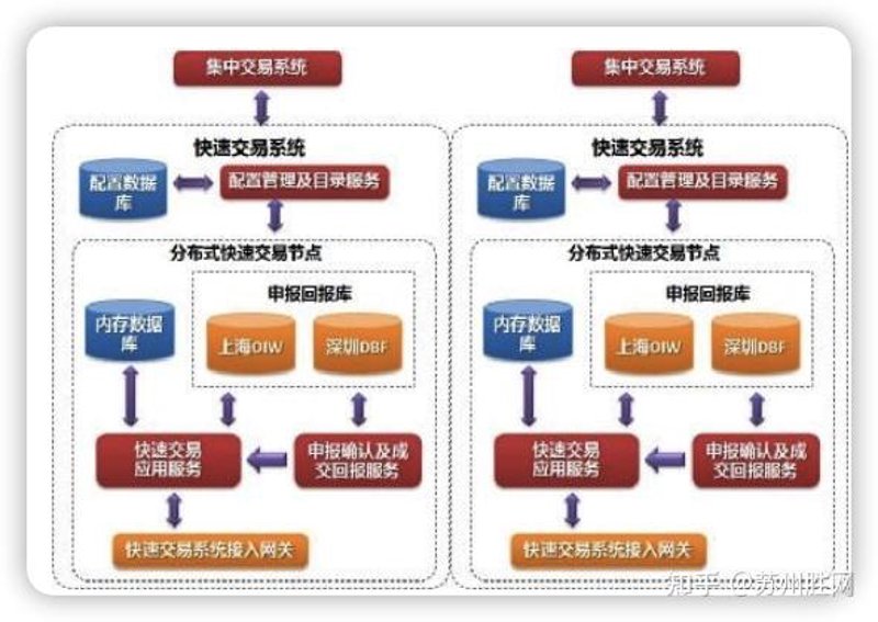 券商解决方案