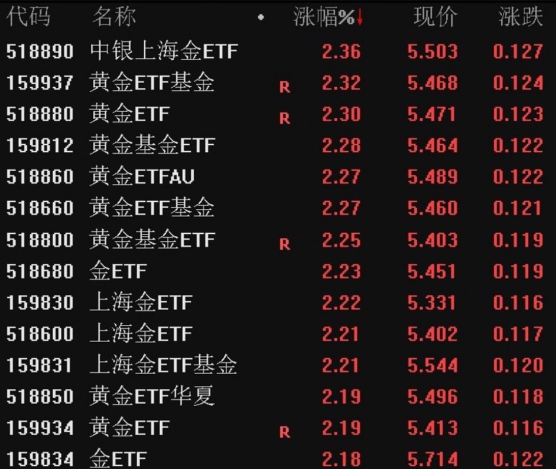 中金股涨