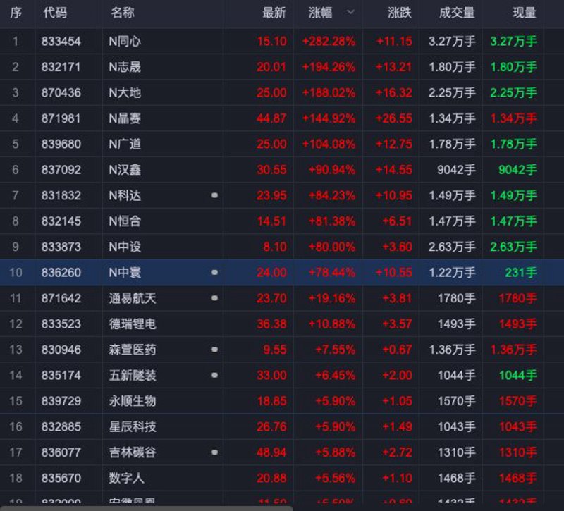 股票分析软件怎么选？从行情数据到量化交易的完整选型指南