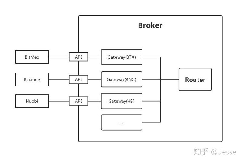 量化交易系统开发