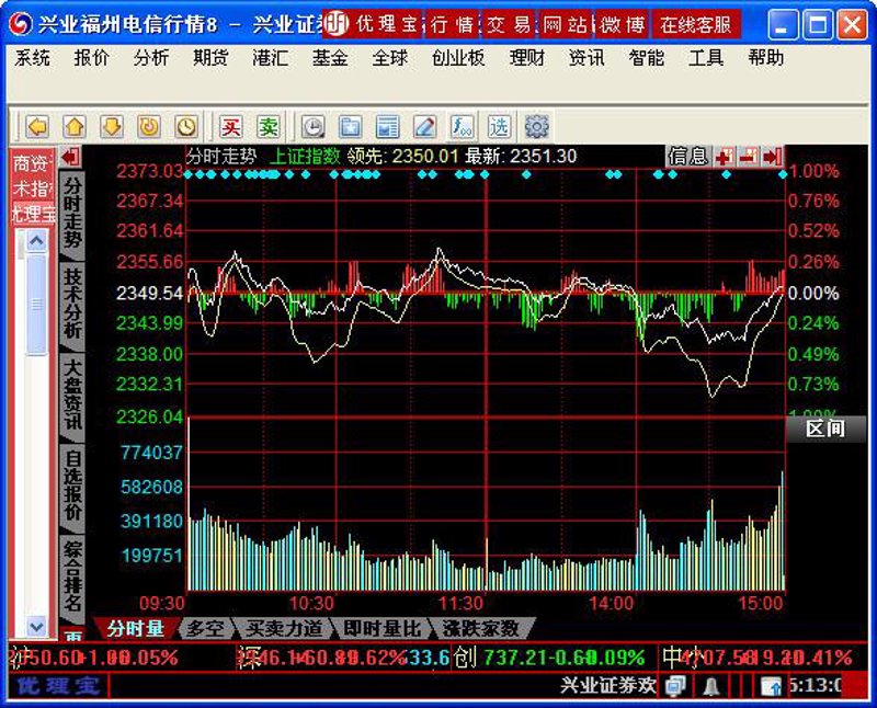 股票分析软件如何赋能投资决策？专业金融科技服务全解析