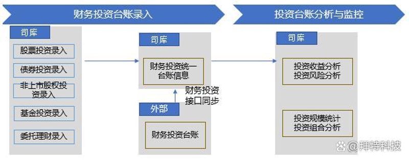 股票分析软件怎么选？从行情数据到量化交易的完整选型指南