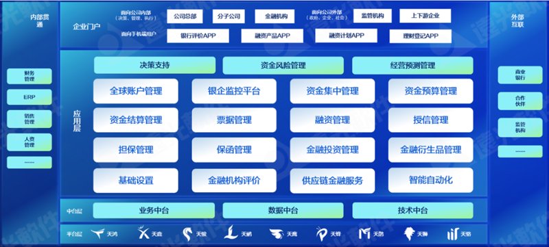 风控系统研发